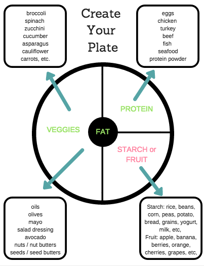 create your plate